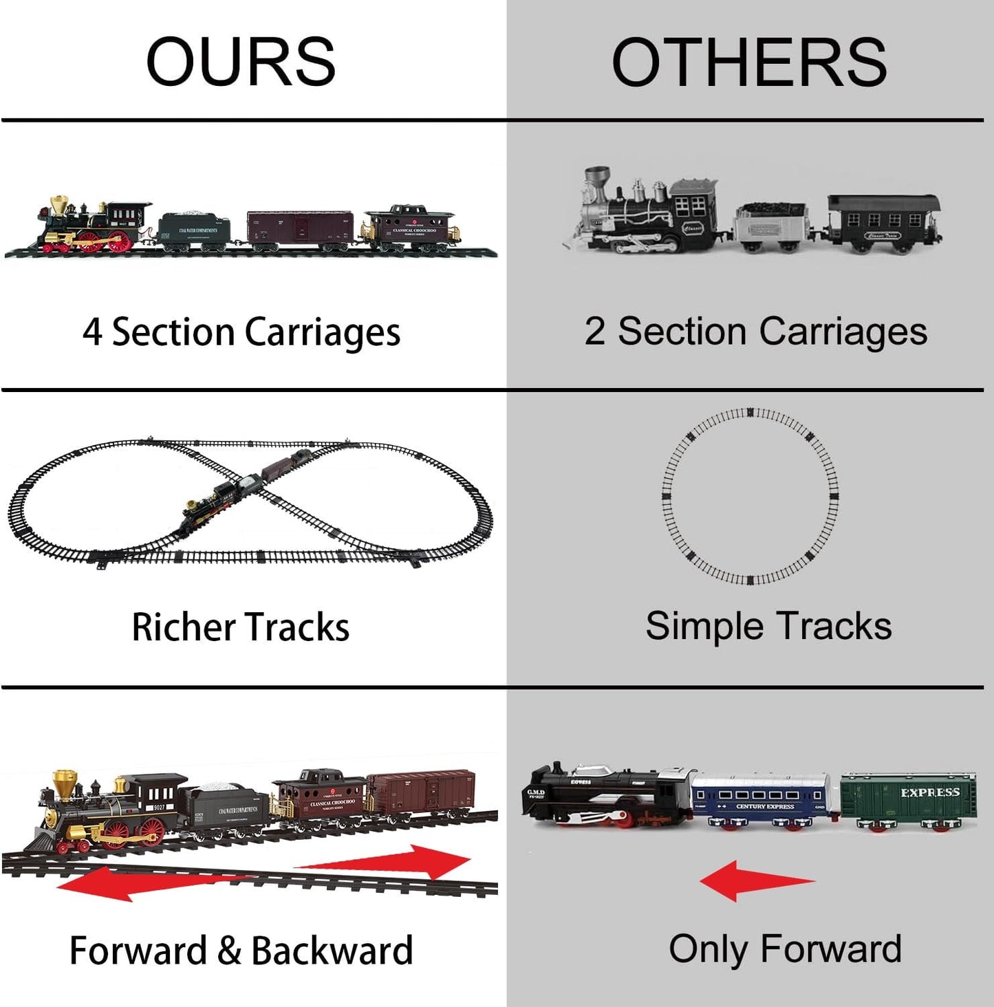 JUGAAD LIFE Train Set Electric Train Toy for Boys Girls with Adjustable Speed Remote Control, Smokes, Lights & Sound, Birthday Gifts for Kids 3-8 Years Old